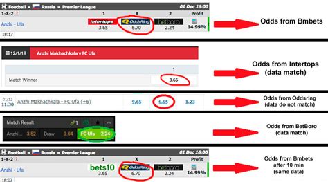 bmbets sure bets|Surebets .